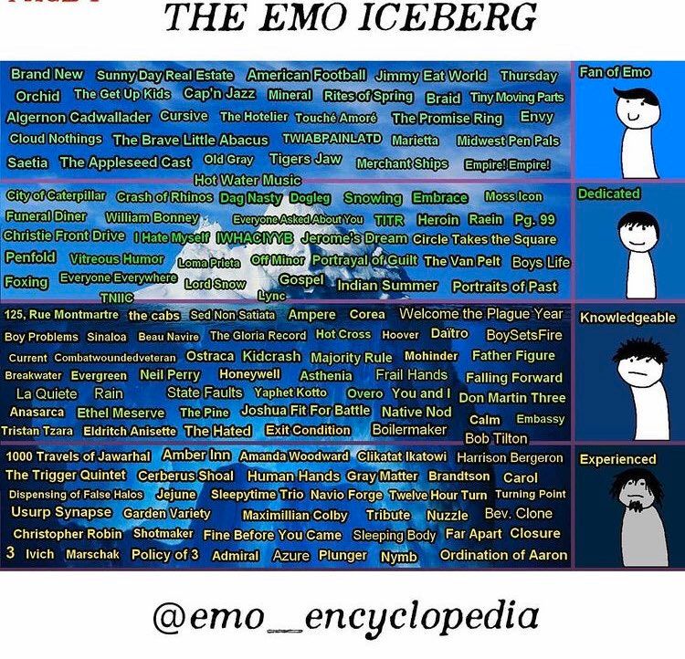 the emo iceberg: part 1